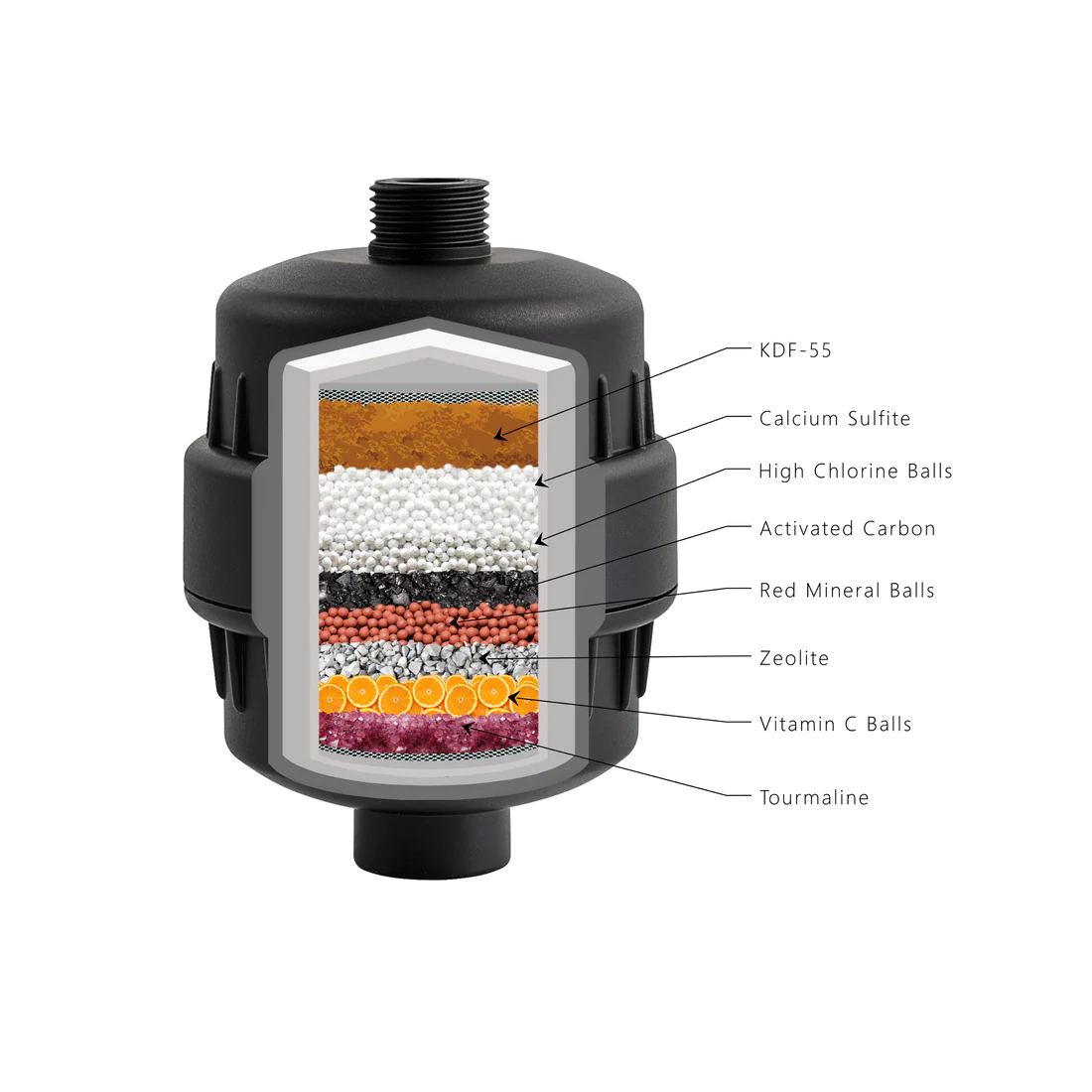 Shower Filter - Black